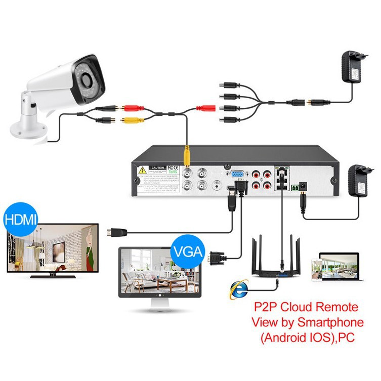 Bộ Camera AHD KIT 4 mắt Kiwivision + HDD 500G, camera giám sát 2.0M, camera chống trộm xem đêm