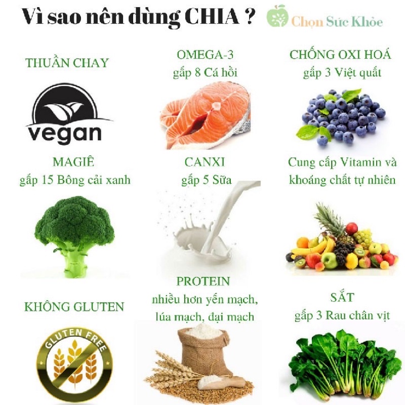 Hạt chia đóng gói 50g, hạt é 50g