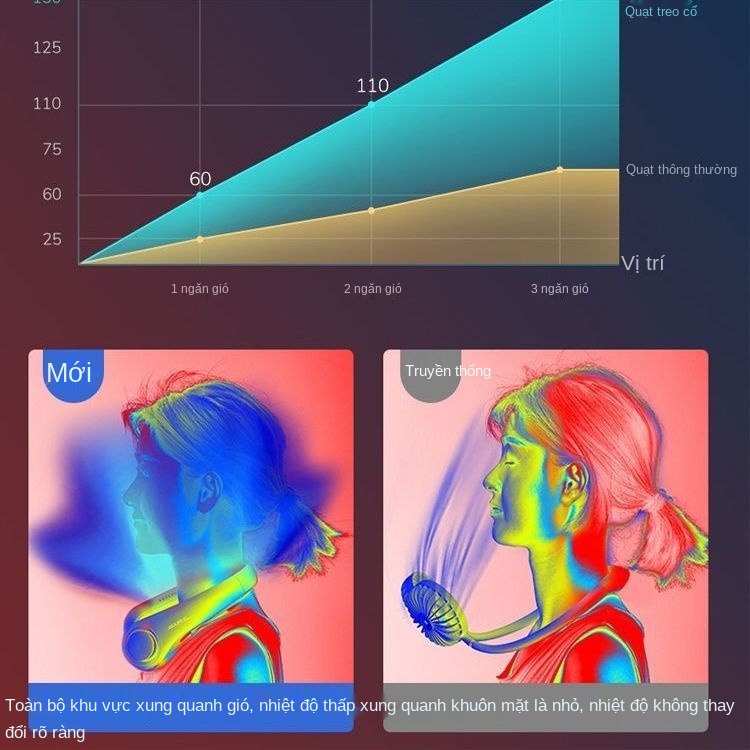 Không lá treo cổ quạt nhỏ usb sạc di động siêu êm lười ký túc xá sinh viên mùa hè hiện vật