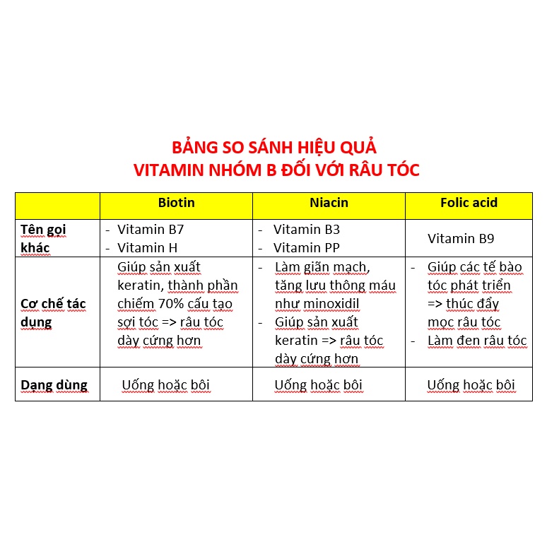Bột biotin nguyên chất, nguyên liệu mỹ phẩm râu tóc bôi kèm minoxidil, thúc đẩy sự tăng trưởng râu tóc