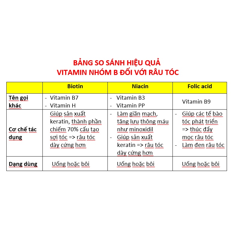 Bột biotin nguyên chất nguyên liệu mỹ phẩm cho râu tóc bôi kèm minoxidil, thúc đẩy sự tăng trưởng râu tóc