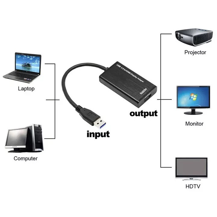 Cáp chuyển USB 3.0 to HDMI hỗ trợ Full HD 1080P Onten OTN-5202 (Onten 5202) - Hàng Chính Hãng
