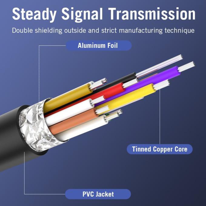 Vention Dây Cáp Chuyển Đổi Từ Cổng Type C Sang Hdmi Thunderbolt 3 Premium - Cgs No Power 0512