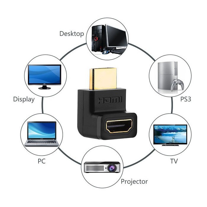 Đầu nối cổng HDMI male sang HDMI female vuông góc 90 độ - UGREEN 20110 - (màu đen)