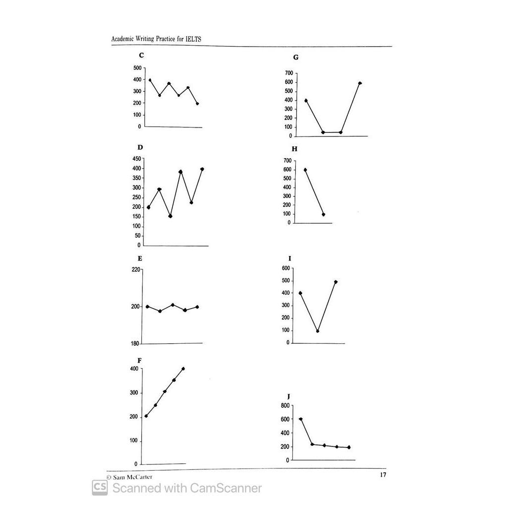 Sách Academic Writing Practice For Ielts
