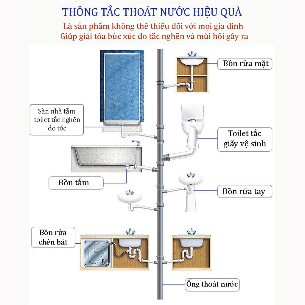 Chai Bột Thông Cống Siêu Thần Thánh, Thông Tắc Cống, Bồn Cầu, Đường Ống, Bồn Rửa Mặt- Loại Cực Mạnh