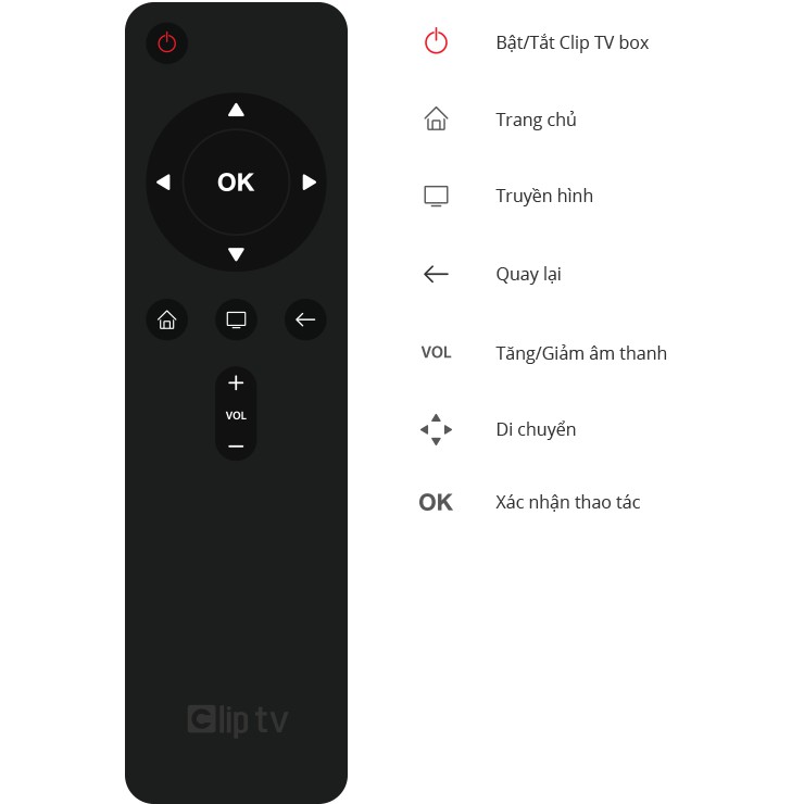 Điều khiển Clip TV