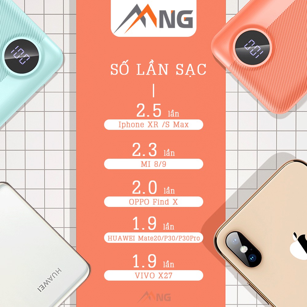 Pin sạc dự phòng mini chính hãng Rock space P75 chuẩn PD 10.000 mAh sạc nhanh cho iPhone, samsung,oppo, vsmax