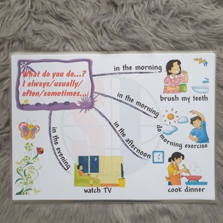 Mindmap Tiếng Anh lớp 5-BGD