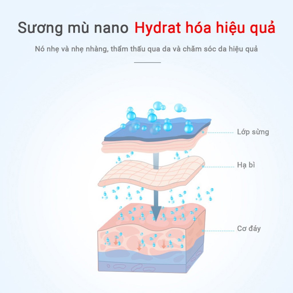 Máy Phun Sương Mini Tạo Ẩm Nano Cầm Tay Chăm Sóc Da, Xịt Khoáng Dưỡng Da