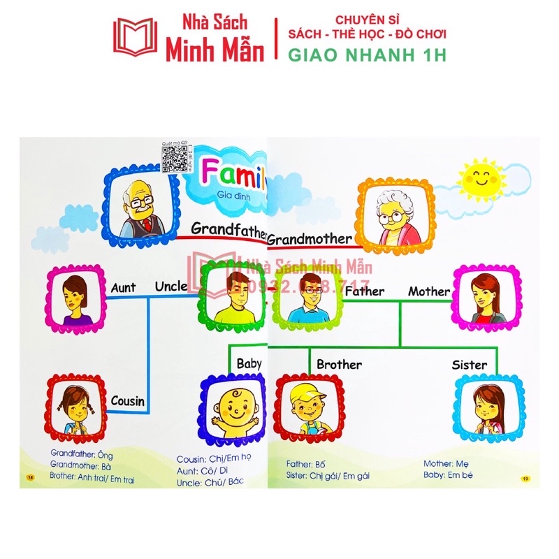 Sách - Combo Mindmap Chinh Phục Từ Vựng Tiếng Anh Theo Sơ Đồ Tư Duy Mind Map - 1001 Mẫu Câu Tiếng Anh Giao Tiếp