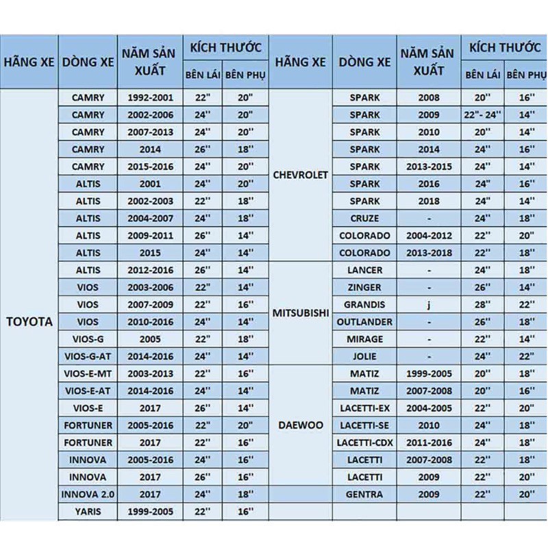 Gạt mưa Ô Tô Bosch Xương Sắt (cứng)