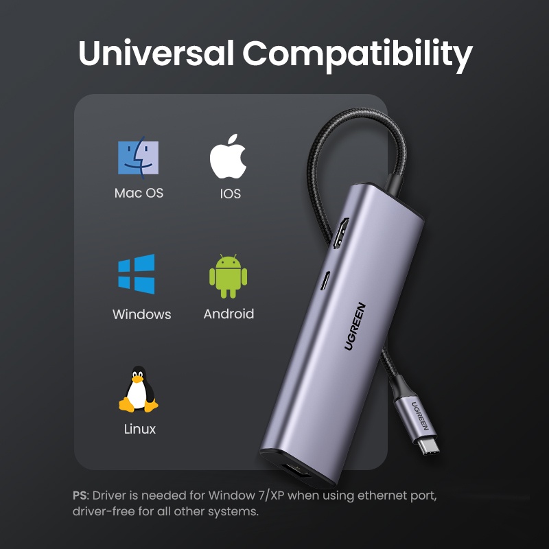 Hub UGREEN chuyển đổi USB C 4K Type C sang HDMI RJ45 USB 3.0 PD 100W SD TF thích hợp cho Macbook Pro Air iPad Pro M1 M2