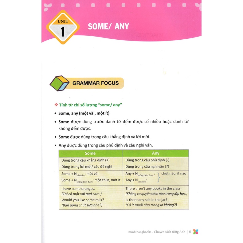 Sách Tham Khảo - Primary Grammar - Ngữ Pháp Tiếng Anh Theo Chủ Đề Lớp 5 - Tập 1 - MT