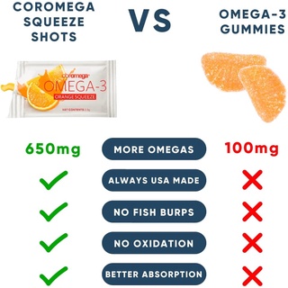 Dầu cá Coromega Omega-3 Orange Squeeze