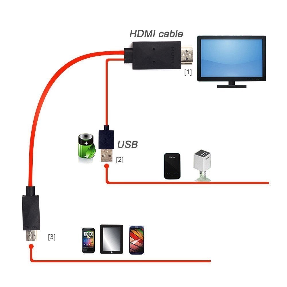 Cáp Chuyển Đổi 2m Micro Usb Mhl Sang Hdmi Hdtv 1080p