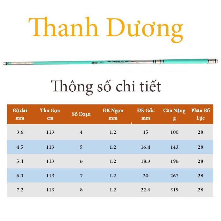 Cần câu tay Thanh Dương 5h tặng kèm ngọn phụ