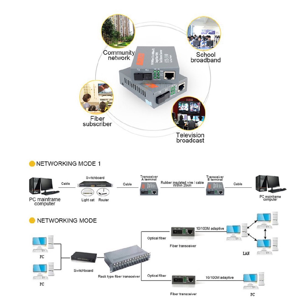 Bộ 2 Thiết Bị Thu Phát Tín Hiệu Netlink Htb-3100Ab-25Km