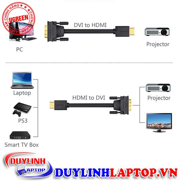 Cáp HDMI to DVI 24+1 dài 1.5m Ugreen 11150 | Chuyển đổi DVI sang HDMI