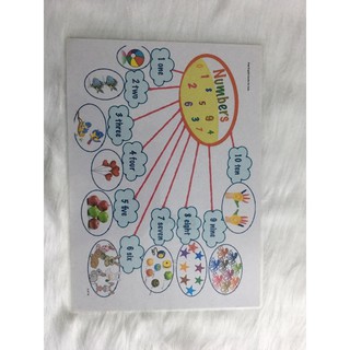Sơ đồ tư duy mindmap 11 chủ đề