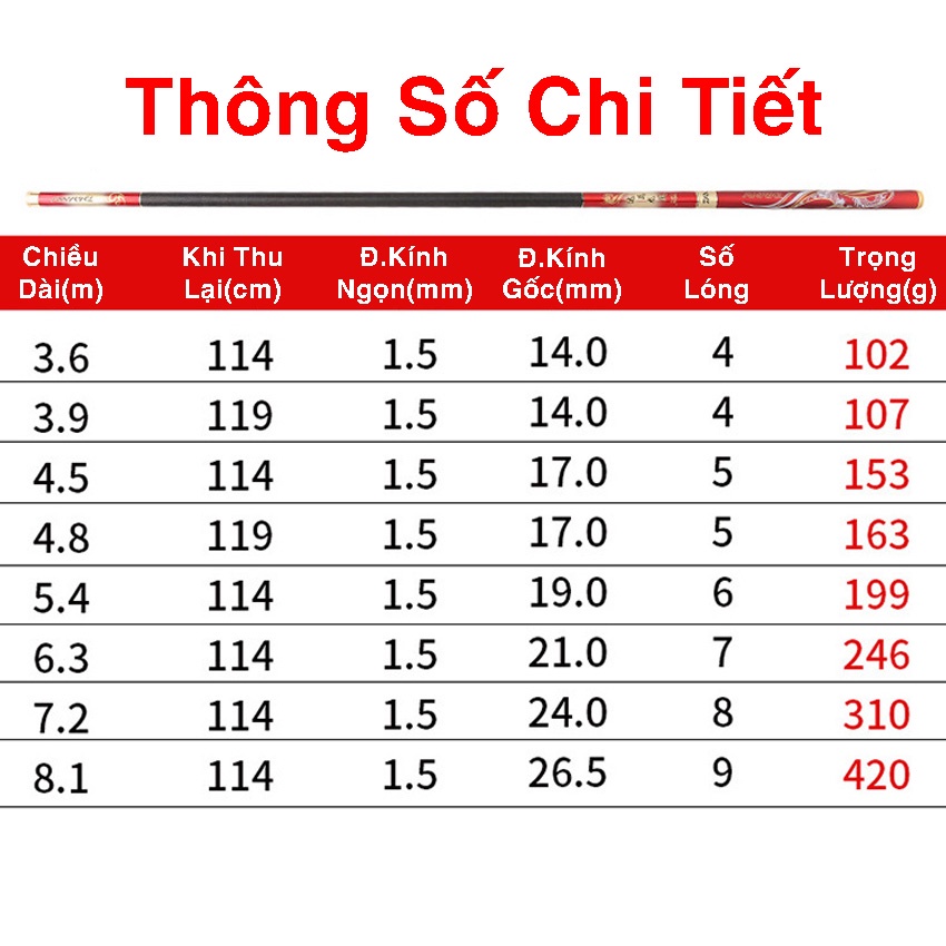 Cần Câu Tay Carbon Nhật Bản 6H19 Chính Hãng Siêu Nhẹ Siêu Cứng Siêu Bền Chuyên Câu Đài Câu Đơn Săn Hàng