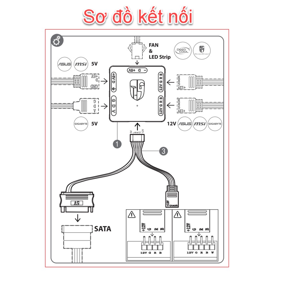 Bộ chuyển đổi LED 5V sang 12V RGB Convertor Deepcool Gamer Storm 5V RGB  to 12V ARGB chính hãng