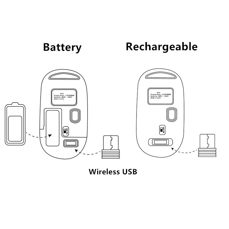 Chuột không dây Vansen M900