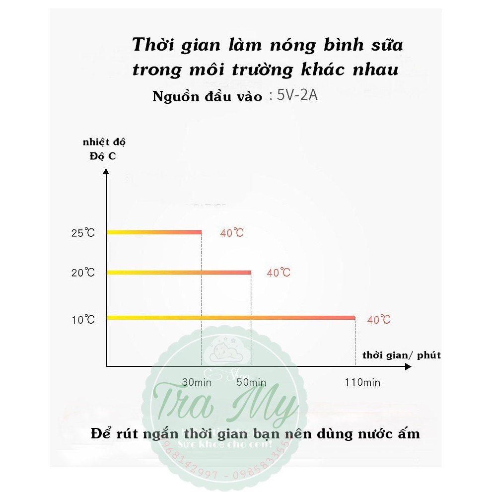 Túi hâm ủ sữa giữ nhiệt cho bình sữa 40-&gt;60độ nguồn USB đa năng tiện lợi