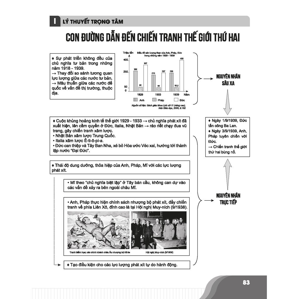 Sách - Bí quyết chinh phục điểm cao Lịch sử 11 - Tham khảo lớp 11 - Siêu tiết kiệm - Chính hãng CCbook