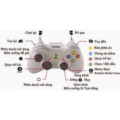 Tay Cầm Chơi Game Microsoft Xbox 360 || Hỗ trợ tất cả các thiệt bị Android , PC , Xbox( BH 1 Năm)