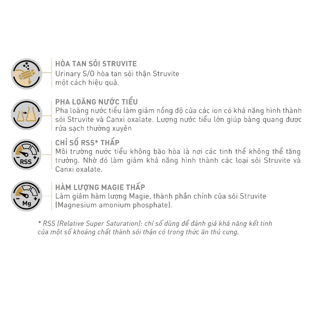 Thức Ăn Dạng Hạt Cho Mèo Bị sỏi Thận 12x85g/400g/1.5kg - Royal Canin Urinary S/O 12x85g/1.5kg/400g
