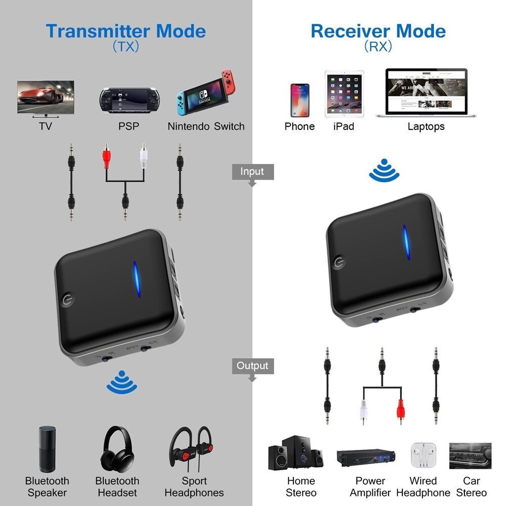 Thiết bị thu phát nhạc không dây Bluetooth 5.0 kết nối cổng Toslink/SPDIF - Bộ thu phát Bluetooth B-19