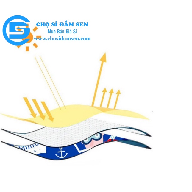 Tấm,màn, rèm che nắng cửa sổ 3 lớp, hình hoạt hình dễ thương CUTE cho xe hơi, xe ô tô (Giao ngẫu nhiên) G334-RemCNoto