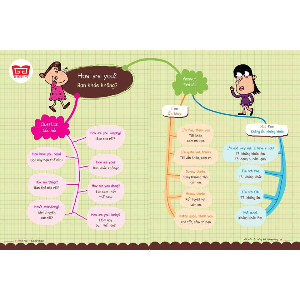 SÁCH - Sơ đồ tư duy Mind Map ( 2 tập )