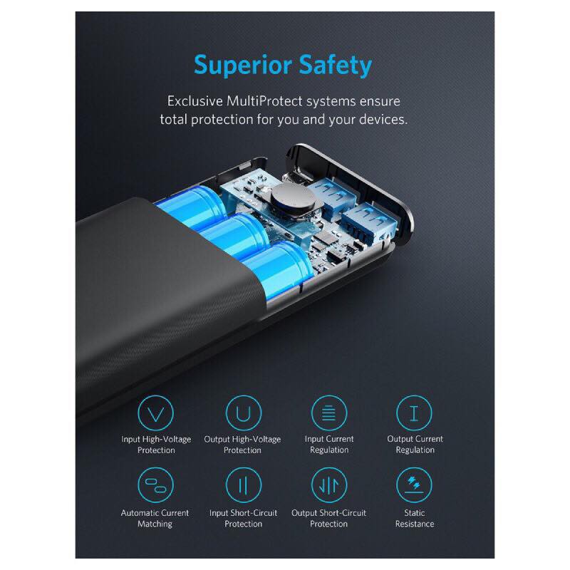 Pin Dự Phòng Anker PowerCore Select 20000mAh - A1363 Chính hãng