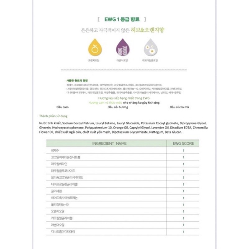 Sữa tắm Dr.Healmedix Hypure Green Shampoo 400ml - Hương Cam thảo dược thơm mát