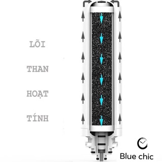 MÁY LỌC NƯỚC MINI CKL48