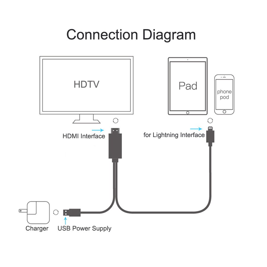 USB to HDMI Converter for Lightning to HDMI Cable Adaptador for iPhone  iPad TV