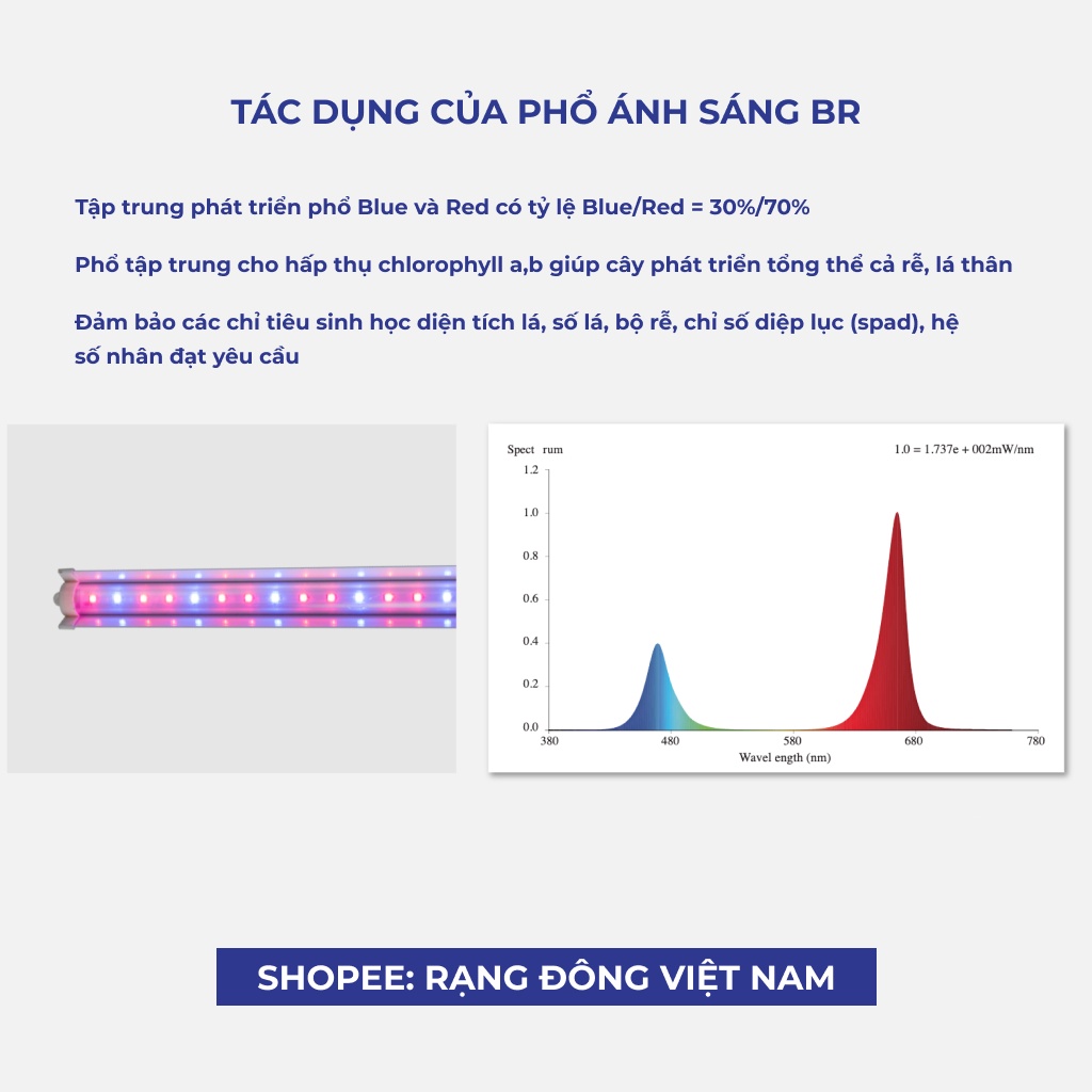Đèn led trồng cây Rạng Đông chuyên dụng, phổ ánh sáng xanh đỏ, Model: 1200/30W B/R (IP65)
