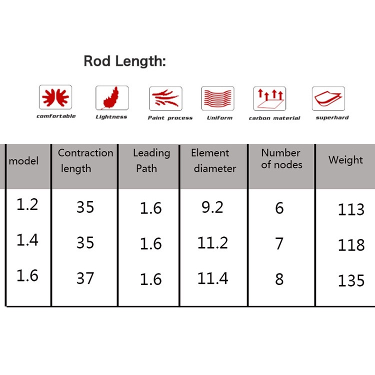Cần Câu Cá Mini 1.2m / 1.4m / 1.6m Chất Lượng Cao Chuyên Dùng