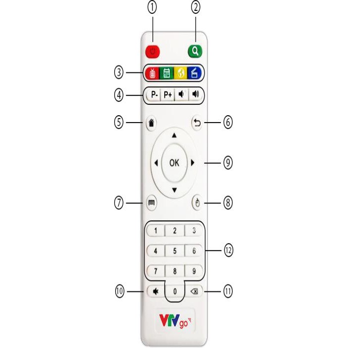 ĐIỀU KHIỂN VTVGO (V1) HÀNG CHÍNH HÃNG BẢO HÀNH DÀI LÂU