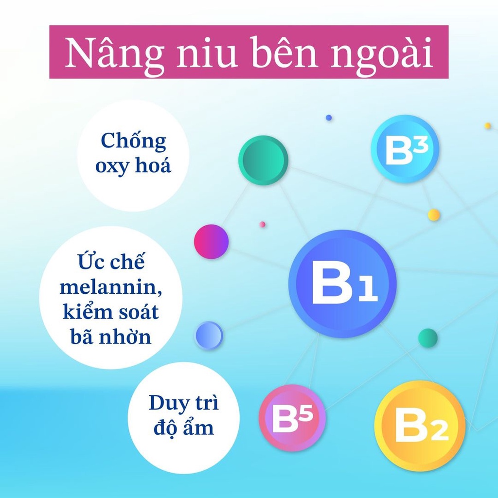 Viên Uống Bổ Sung Vitamin B Tổng Hợp DHC Vitamin B Mix Nhật Bản