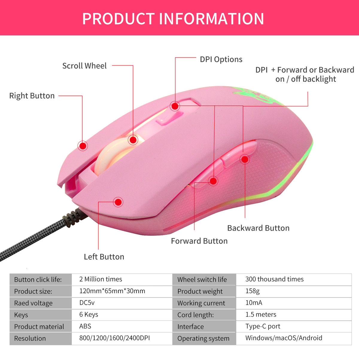 Type-C    Interface Chuột Có Dây Đa Năng Phim Hoạt Hình Dễ Thương Thiết Kế Tiện Dụng Chuột Chơi Game Có Dây 800/1200/1600/2400DPI