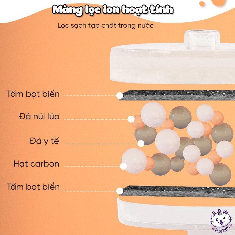 Máy lọc nước tự động cho mèo Máy uống nước tự động cho mèo cao cấp MewKit 1,5L