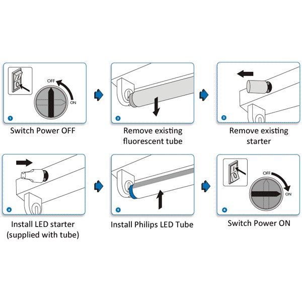 Bóng led tube philips ECOFIT 8w/765 0,6m