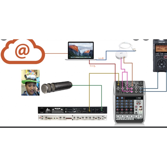 MIXER LÀ GÌ ? TOP 5 MIXER HAY NHẤT HIỆN NAY  G4 KÈM 2 MIC  HÁT HAY 2022