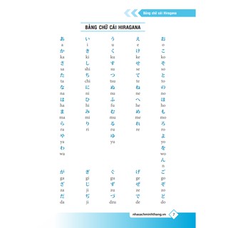 Tự Học Tiếng Nhật Cấp Tốc Trong 7 Ngày