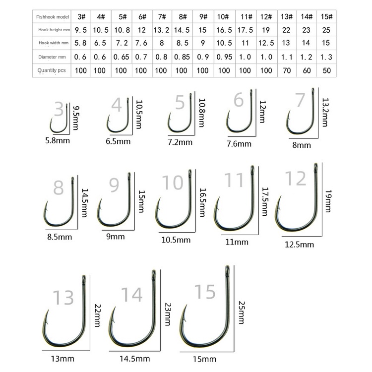 Set 100 Lưỡi Câu Cá Bằng Thép Cacbon