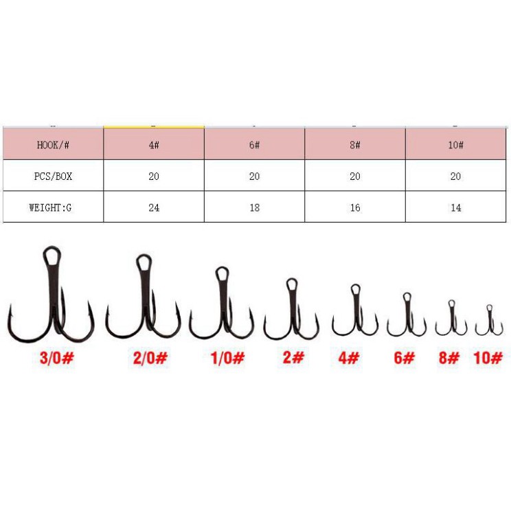 Set 20 Lưỡi câu 3 tiêu 4-6-8-10,lưỡi câu cá 3 tiêu,cần câu lure