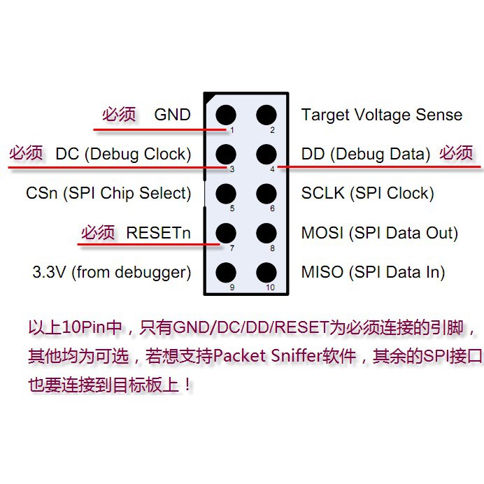 CC-Debugger Bộ lập trình mô phỏng zigbee Bluetooth 2540 2541 2530 gỡ lỗi tải xuống